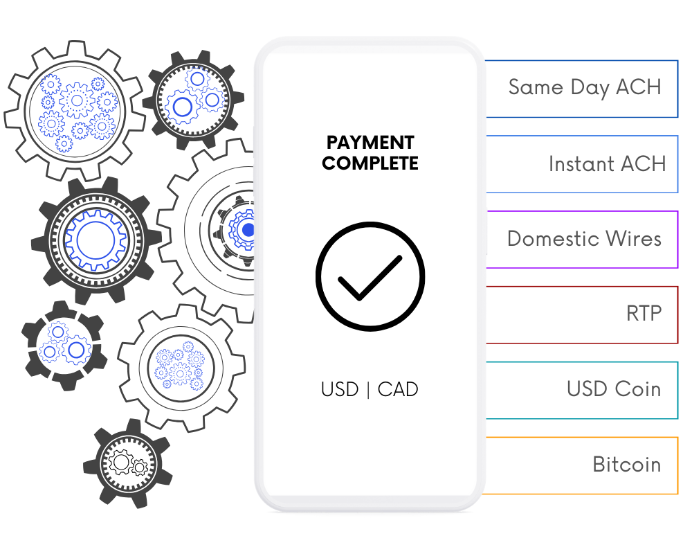 Cybrid Payment Orchestration Platform (3)