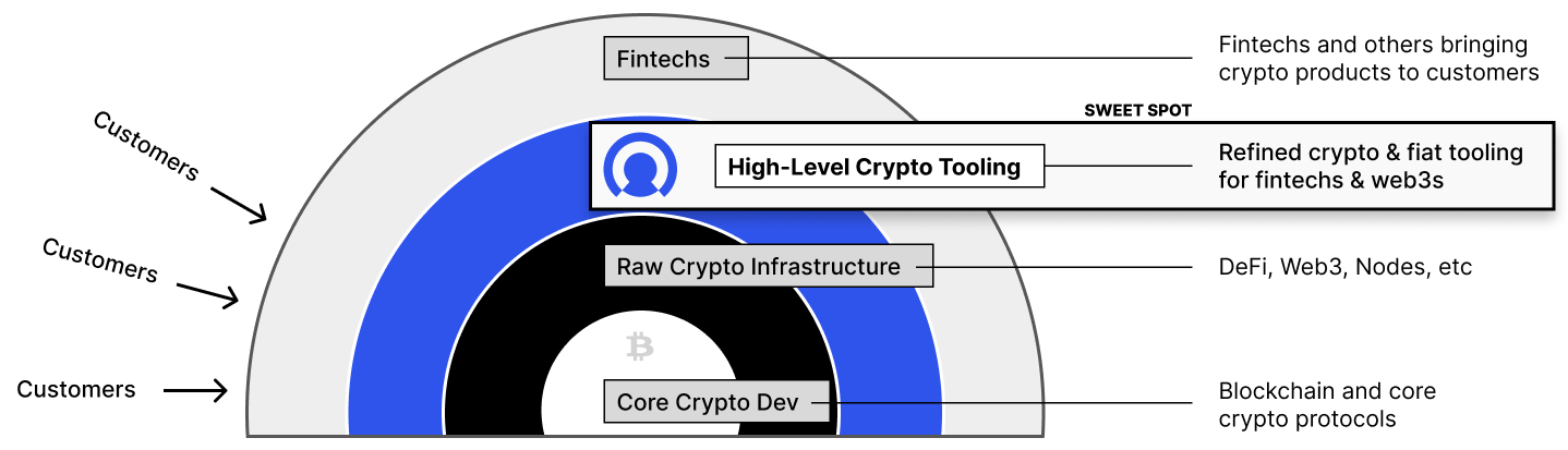 Cybrid Sweet Spot Circle_ss Cybrid Sweet Spot Circle_ss