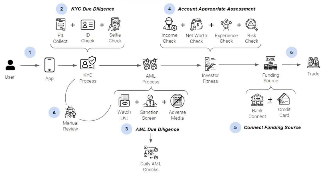 KYC Process-min
