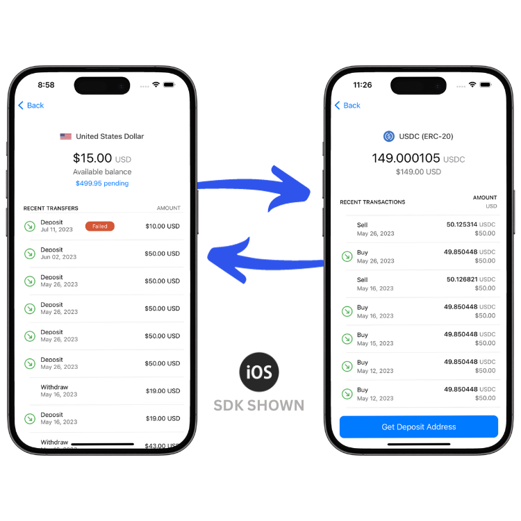 USD to USDC and USDC to USD use cases