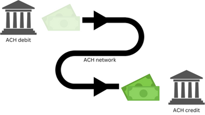 ach debit and credit on the ach network 2