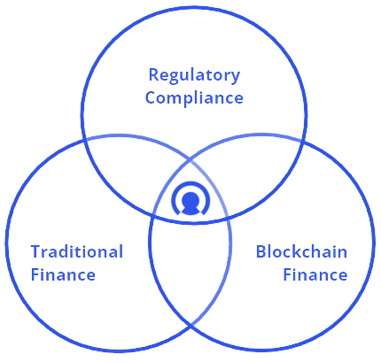cybrid one stop shop platform