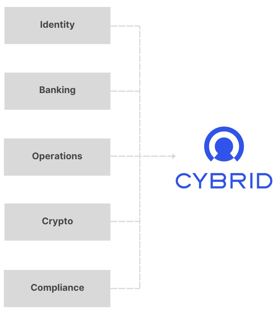 Consolidate crypto vendors Consolidate crypto vendors