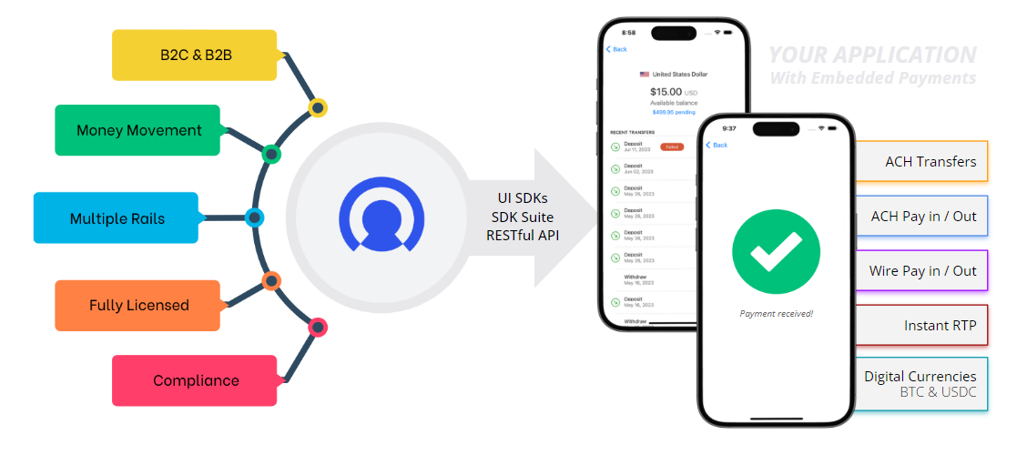 Cybrid Embedded Finance Payment Orchestration Engine Cybrid Embedded Finance Payment Orchestration Engine