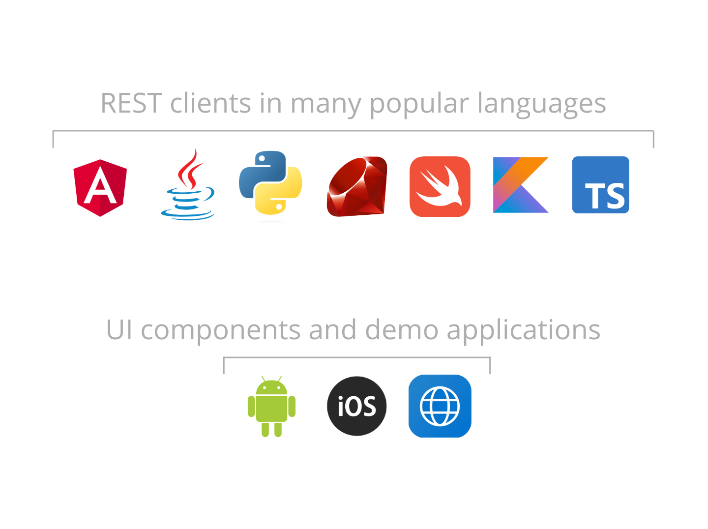 Payment API and SDKs Payment API and SDKs