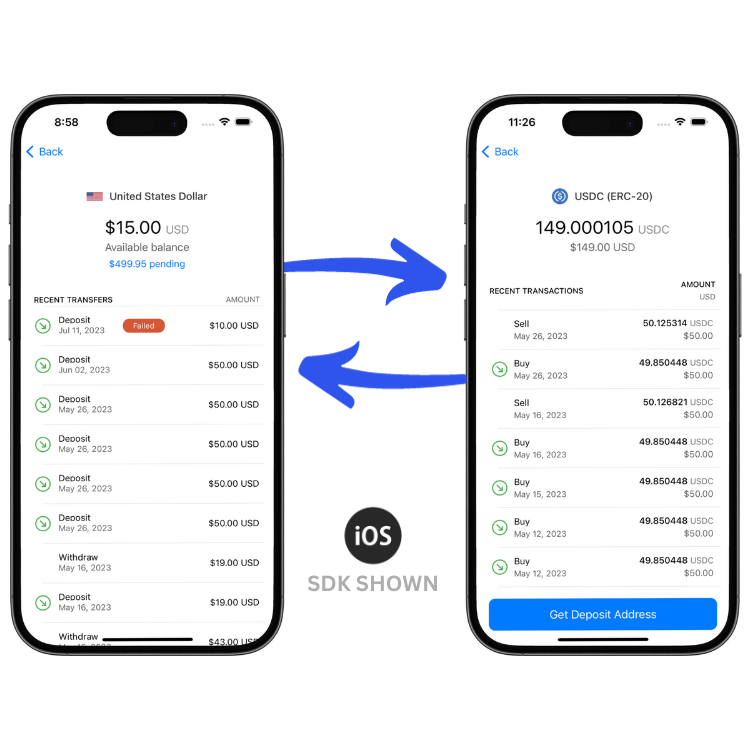 USD to USDC and USDC to USD use cases USD to USDC and USDC to USD use cases