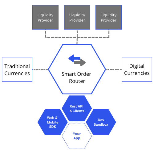 cybrid smart order router for usdc btc cybrid smart order router for usdc btc