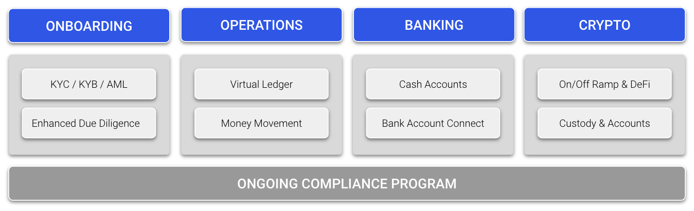 cybrid-platform cybrid-platform